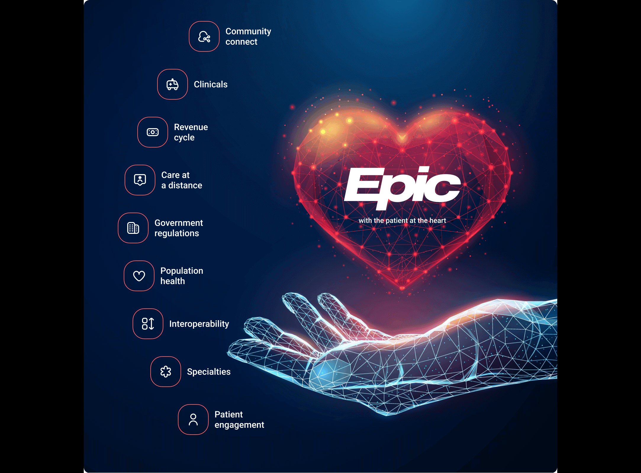 hand holding heart with Epic inside it and use cases next to the heart for the Epic EHR